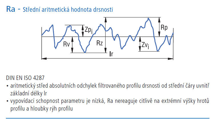 Střední aritmetická hodnota drsnosti | HOMMEL CS s.r.o.