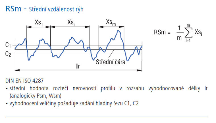 Střední vzdálenost rýh | HOMMEL CS s.r.o.
