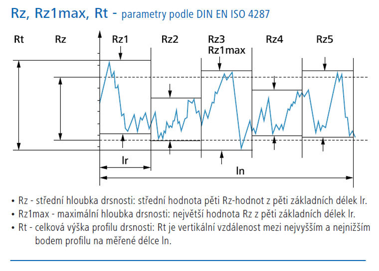 Parametry podle DIN EN ISO 4287 | HOMMEL CS s.r.o.