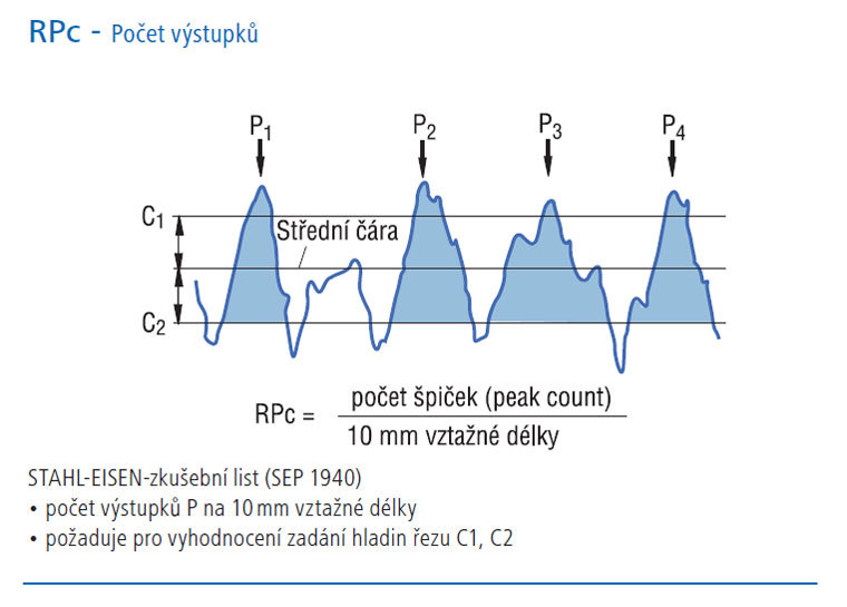Počet výstupků | HOMMEL CS s.r.o.