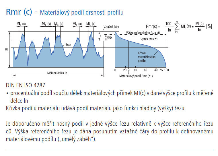 Materiálový podíl drsnosti profilu | HOMMEL CS s.r.o.