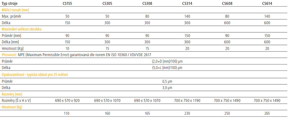 opticline cs155 300 600 tabulka | HOMMEL CS s.r.o.